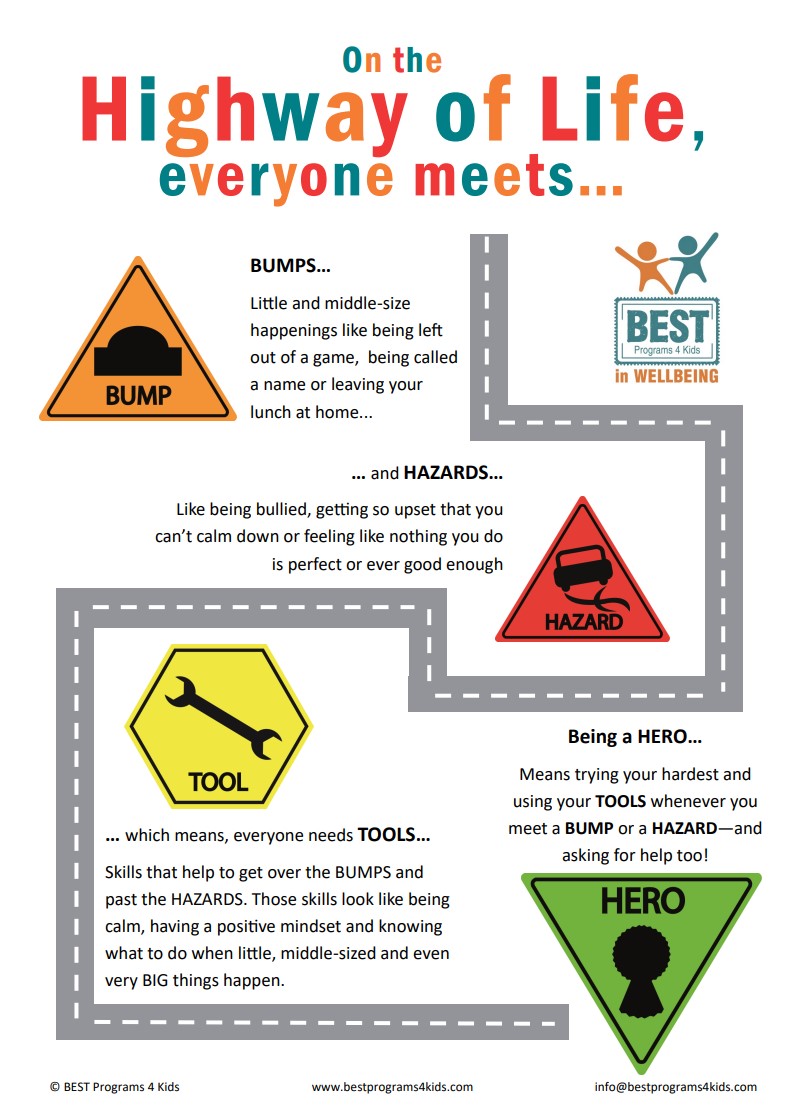 Infographic titled “On the Highway of Life, everyone meets…”. It uses a road theme to show how children encounter “bumps” and “hazards” such as teasing or bullying, and learn to use tools like calming and positive thinking to become a “hero” who manages challenges.