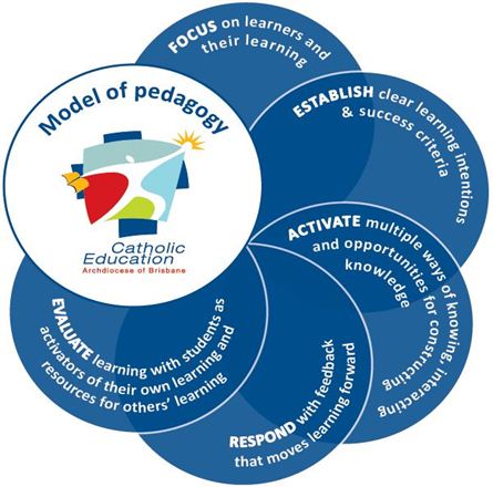 BCE's model of pedagogy
